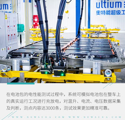 更精細(xì)、智能、安全的奧特能超級(jí)工廠 智能電網(wǎng)技術(shù)咨詢的亮點(diǎn)技術(shù)