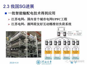 人工智能技術賦能智能電網 邁向高效、可靠與可持續的未來