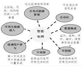 智能電網(wǎng)技術(shù)賦能未來能源 行業(yè)趨勢與咨詢服務(wù)全景