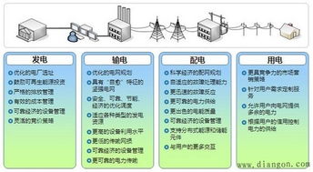 智能電網(wǎng) 構(gòu)建未來能源系統(tǒng)的關(guān)鍵技術(shù)架構(gòu)與咨詢要點(diǎn)