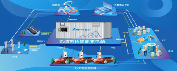 新能源汽車充電樁 不僅是充電器，更是智能電網(wǎng)的關(guān)鍵節(jié)點(diǎn)