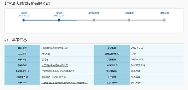 清大科越科創(chuàng)板IPO審核邁入“已問詢”階段，智能電網(wǎng)技術(shù)咨詢領(lǐng)軍者加速資本化進(jìn)程