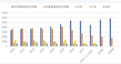 智能電網(wǎng)技術(shù)發(fā)展 機(jī)遇、挑戰(zhàn)與專業(yè)咨詢的價(jià)值
