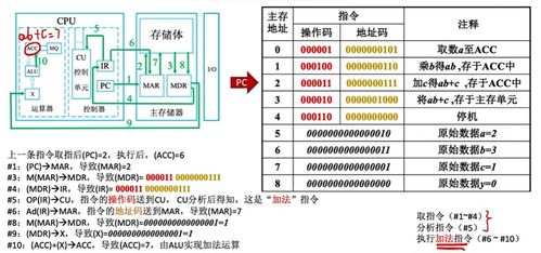 計算機系統概述 理解計算機如何提供服務